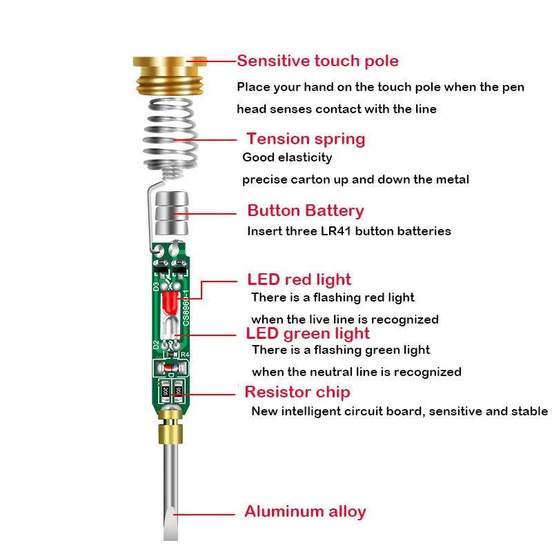 1-5pc AC24-250V Penna Tester d - Circuit Test Pencil recensione e prezzo