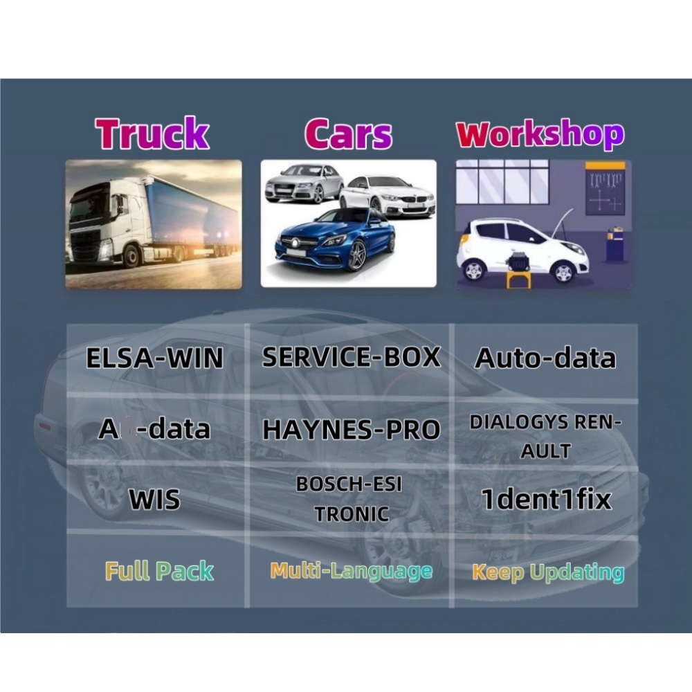 Account Online 2026 per Aut0-d - Electronics Repair Xbox recensione e prezzo